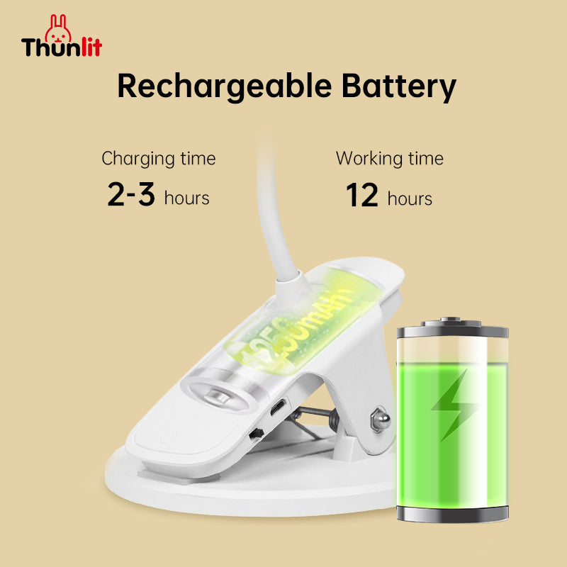 Thunlit Clip LED Light